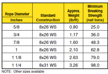 8-PAC Wire Rope | Assembly Specialty Products