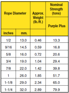 Alternate Lay Wire Rope | Assembly Specialty Products