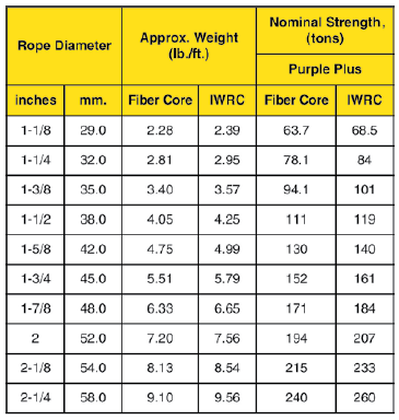 FLATTENED STRAND Wire Rope | Assembly Specialty Products