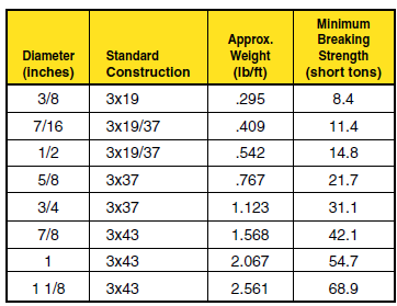 ROEPAC COMPACTED Wire Rope | Assembly Specialty Products