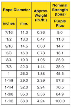 Spin-Resistant / Rotation-Resistant Wire Ropes | Assembly Specialty ...