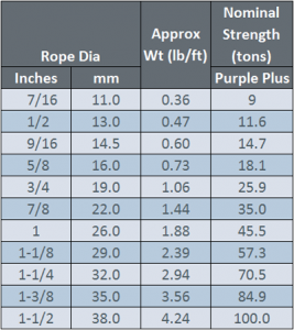 18×9 Spin-resistant   Rotation-resistant Wire Rope 