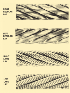 Wire Rope Lay | Assembly Specialty Products