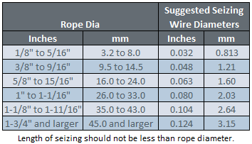 Seizing Wire Rope | Assembly Specialty Products